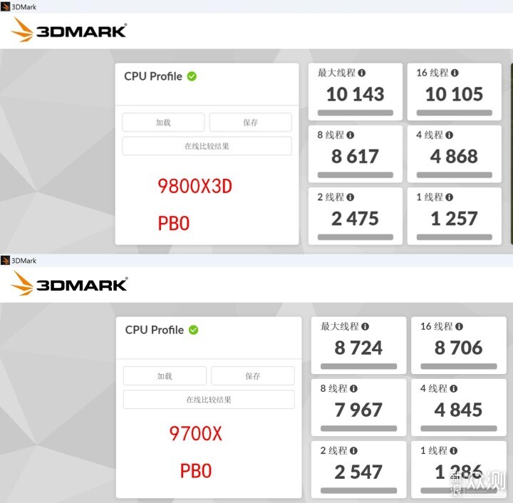 9800X3D，目前最强游戏 CPU，不服来战！_新浪众测