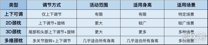 花3.2W多买了8把工学椅，真人兽对比实测解析_新浪众测