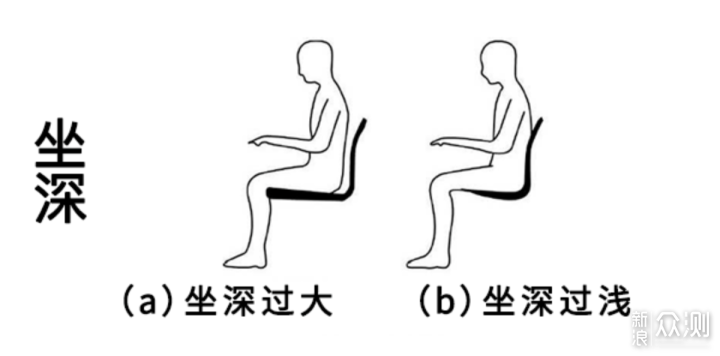 花3.2W多买了8把工学椅，真人兽对比实测解析_新浪众测