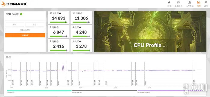 AMD 9900X与微星B650M MORTAR迫击炮优化分享_新浪众测