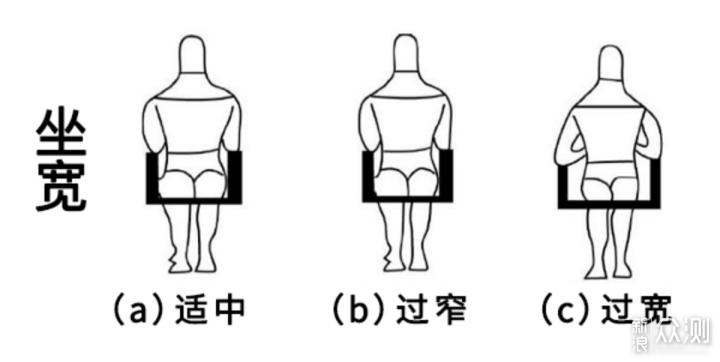 花3.2W多买了8把工学椅，真人兽对比实测解析_新浪众测