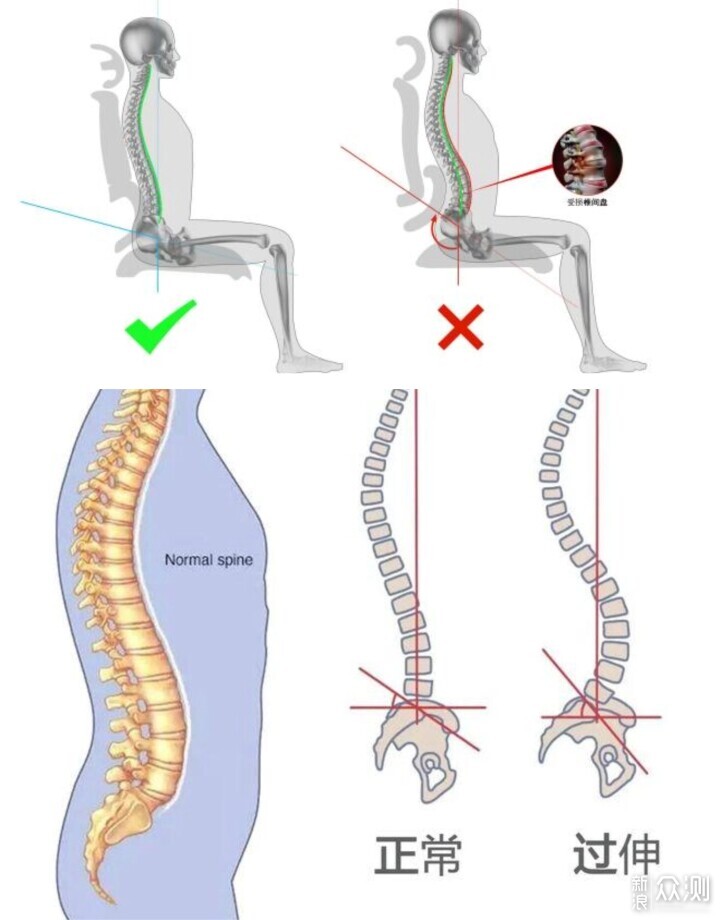 花3.2W多买了8把工学椅，真人兽对比实测解析_新浪众测