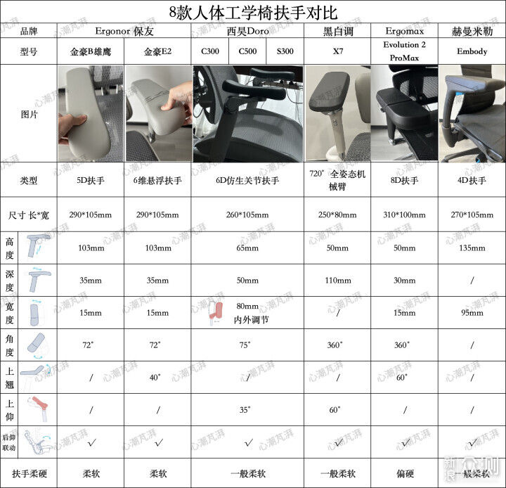 花3.2W多买了8把工学椅，真人兽对比实测解析_新浪众测