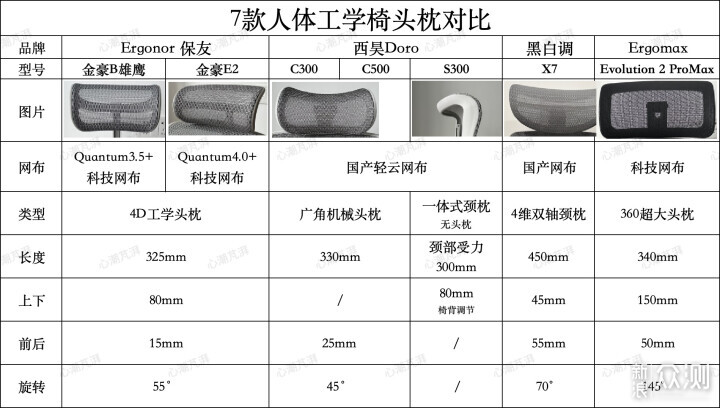 花3.2W多买了8把工学椅，真人兽对比实测解析_新浪众测