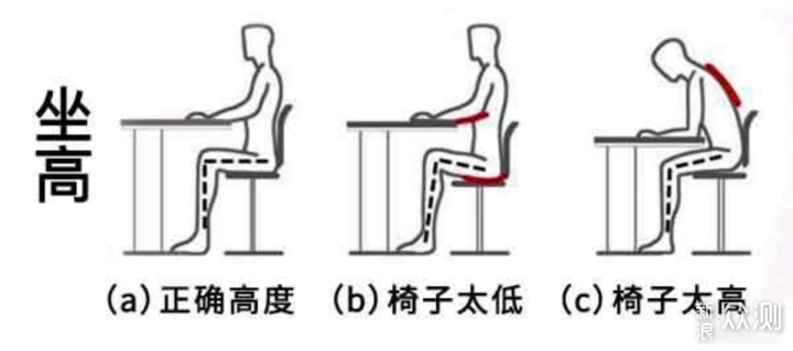 花3.2W多买了8把工学椅，真人兽对比实测解析_新浪众测