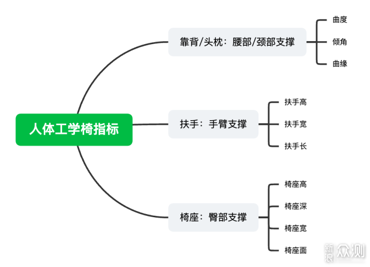 花3.2W多买了8把工学椅，真人兽对比实测解析_新浪众测