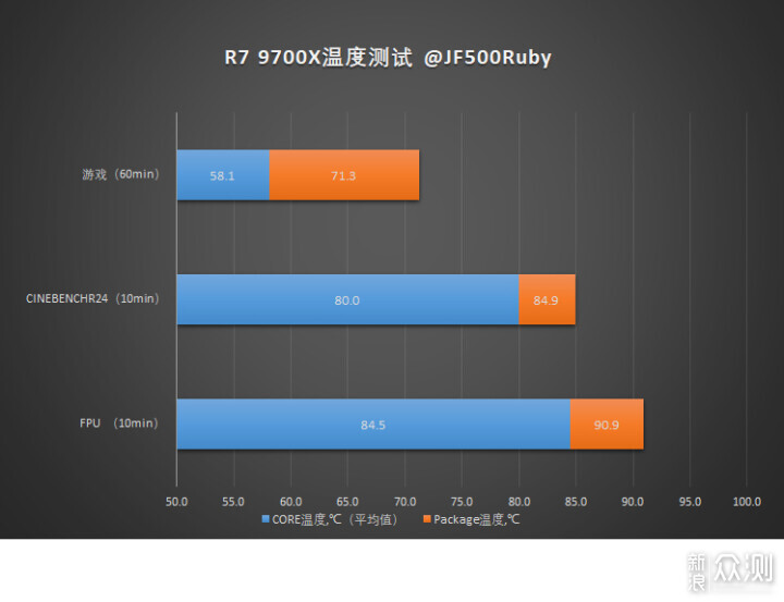 青春版d 双塔风冷散热器：九鲨新品JF500Ruby_新浪众测