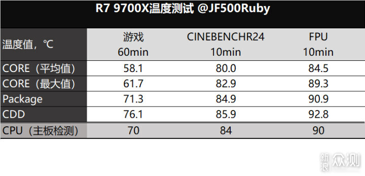 青春版d 双塔风冷散热器：九鲨新品JF500Ruby_新浪众测