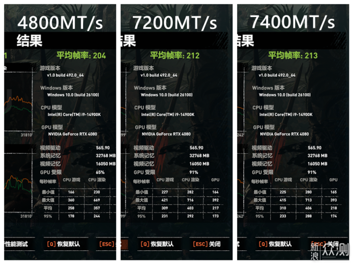 KLEVV科赋CRAS V ROG联名DDR5内存评测_新浪众测