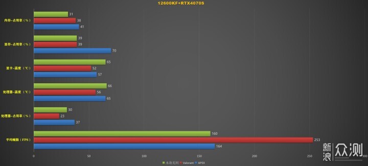 11.9L体积的ITX手提主机装机作业你会喜欢吗？_新浪众测