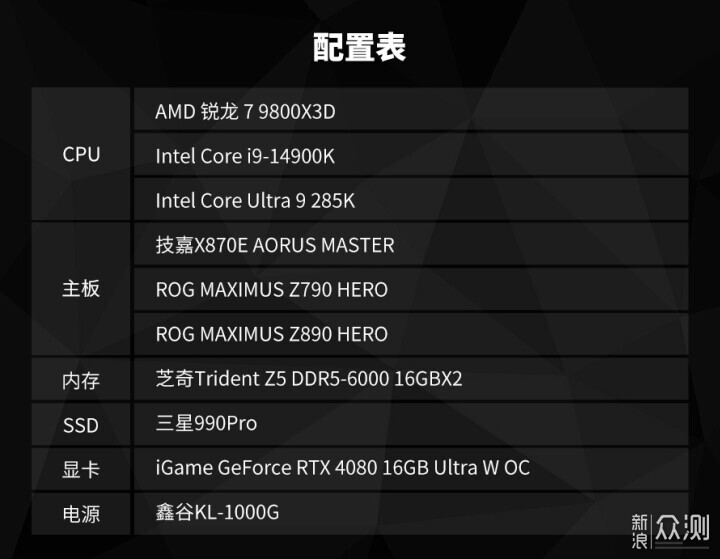 游戏核武器：AMD 锐龙7 9800X3D处理器评测_新浪众测