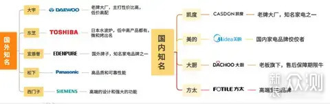 微蒸烤箱不好用？NONONO,大宇的微蒸烤好用！_新浪众测