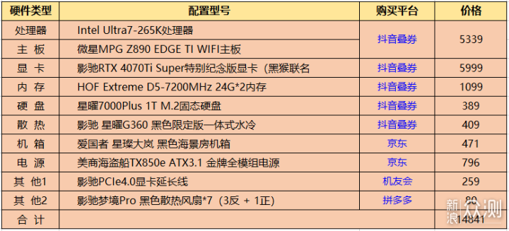 大冤种双11装机：U7-265K+4070TiS屏显海景房_新浪众测