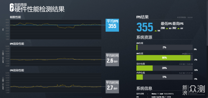 大冤种双11装机：U7-265K+4070TiS屏显海景房_新浪众测