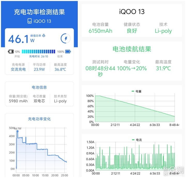 既是专业电竞又是全能旗舰 iQOO 13详测_新浪众测