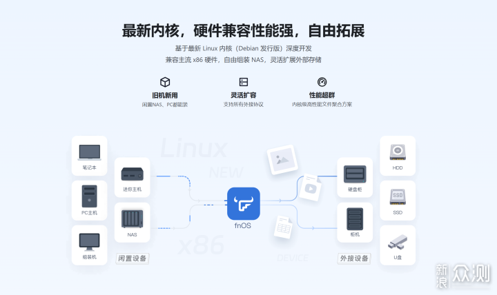 试用国产NAS系统飞牛OS：感受不一样的体验_新浪众测