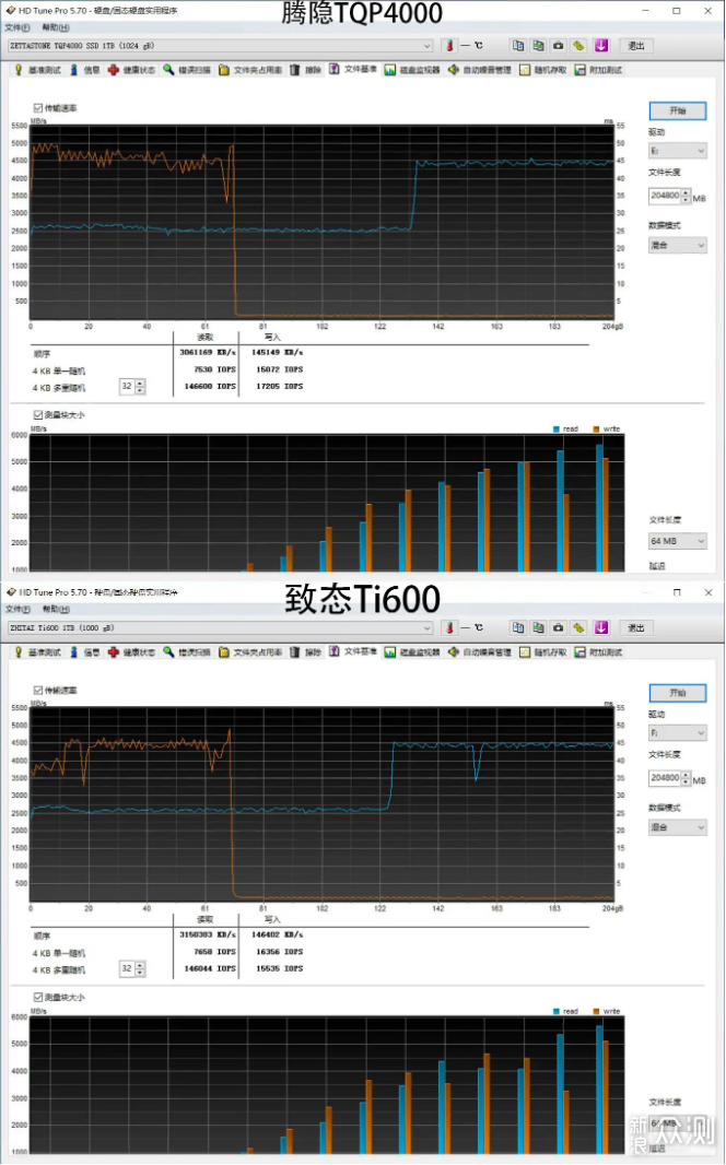 QLC能不能买？腾隐TQP4000和致态Ti600对比_新浪众测