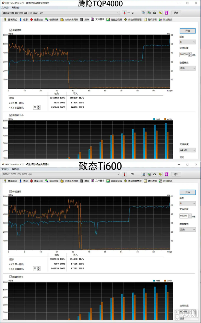 QLC能不能买？腾隐TQP4000和致态Ti600对比_新浪众测