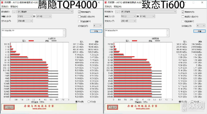 QLC能不能买？腾隐TQP4000和致态Ti600对比_新浪众测