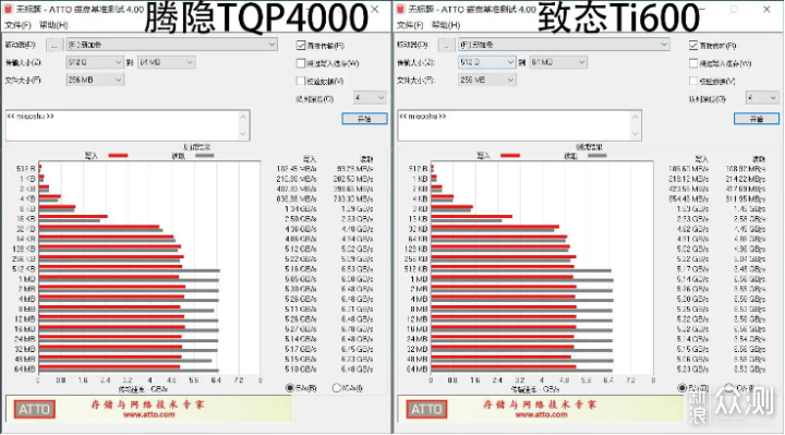 QLC能不能买？腾隐TQP4000和致态Ti600对比_新浪众测