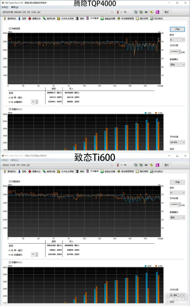 QLC能不能买？腾隐TQP4000和致态Ti600对比_新浪众测