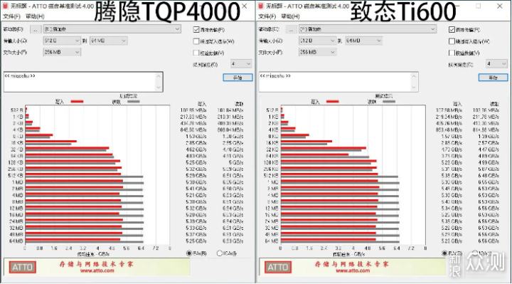 QLC能不能买？腾隐TQP4000和致态Ti600对比_新浪众测