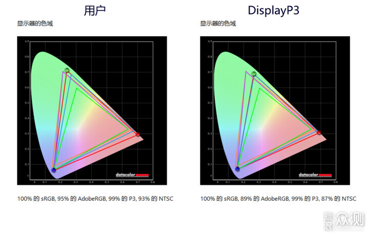 纯享受！微星341CQPX QD-OLED显示器体验分享_新浪众测