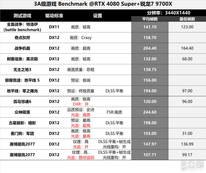 纯享受！微星341CQPX QD-OLED显示器体验分享_新浪众测