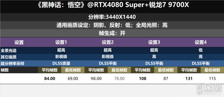 纯享受！微星341CQPX QD-OLED显示器体验分享_新浪众测