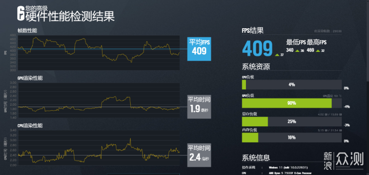 预算一万，AMD 7500F+4070TiS紧凑型桌面主机_新浪众测