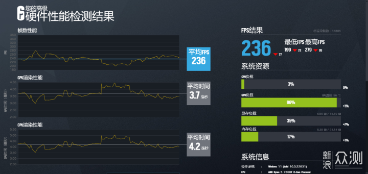 预算一万，AMD 7500F+4070TiS紧凑型桌面主机_新浪众测