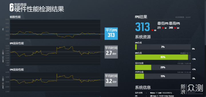 预算一万，AMD 7500F+4070TiS紧凑型桌面主机_新浪众测