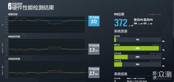 预算一万，AMD 7500F+4070TiS紧凑型桌面主机_新浪众测