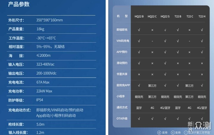 Wattsaving能效22kw直流充电桩汗青HQ22B_新浪众测