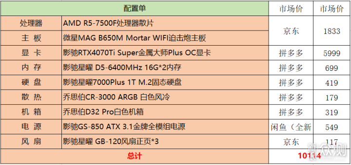 预算一万，AMD 7500F+4070TiS紧凑型桌面主机_新浪众测