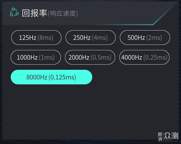 8KHz+XY轴独立DPI，雷柏VT1Pro_新浪众测