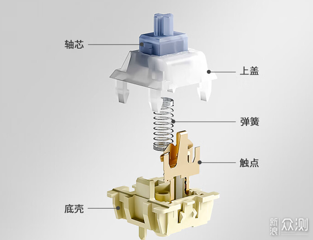 我第一把Alice键盘，黑爵AKS075键盘使用体验_新浪众测