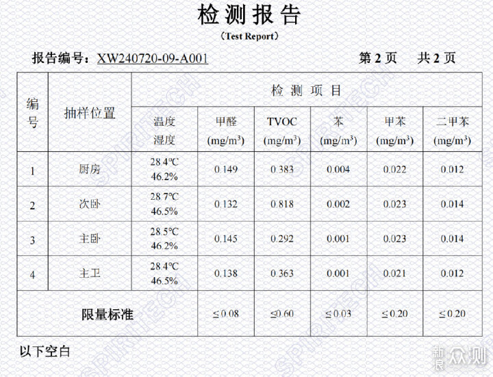 从三倍超标到绝对安全值，一个月甲醛速攻战_新浪众测