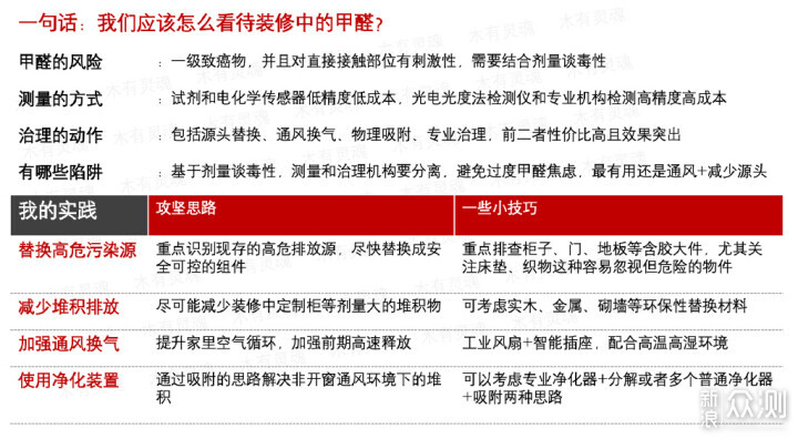 从三倍超标到绝对安全值，一个月甲醛速攻战_新浪众测