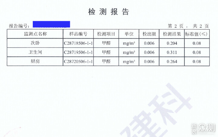 从三倍超标到绝对安全值，一个月甲醛速攻战_新浪众测