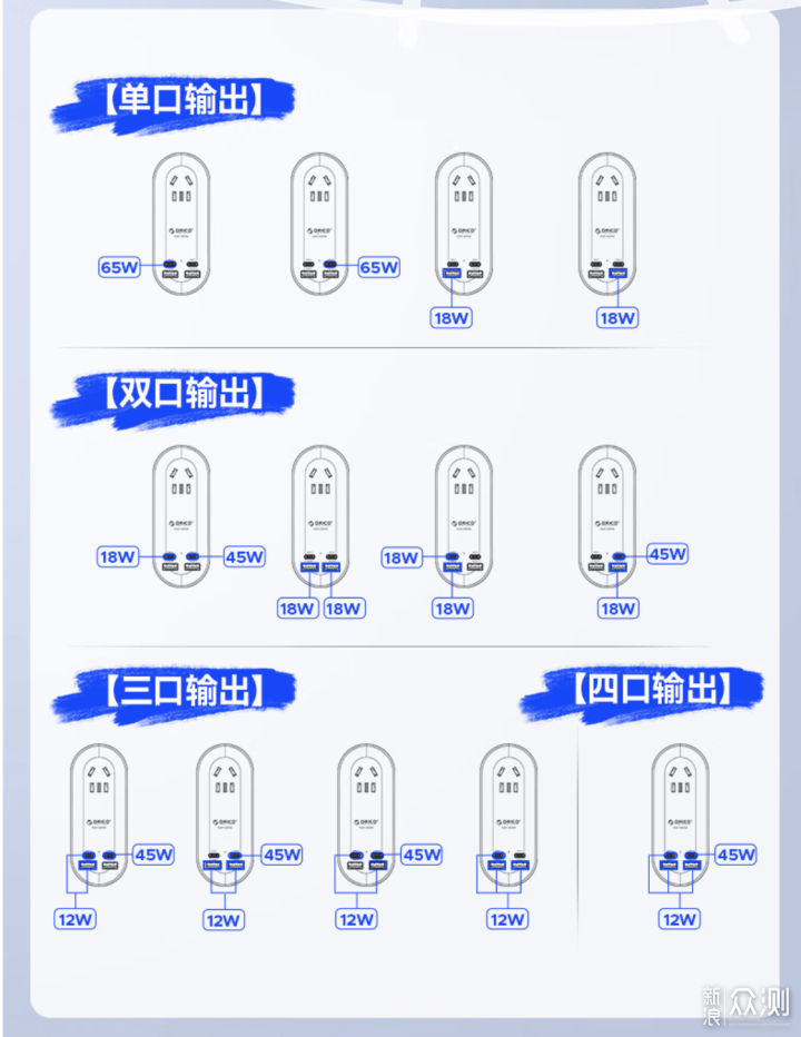 超方便的插排，旅行、出差最优解！奥睿科65w_新浪众测