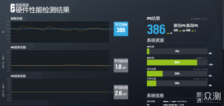 支持声控开关机+屏显，Ultra7+4070TiS海景房_新浪众测