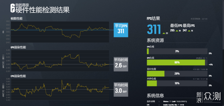 支持声控开关机+屏显，Ultra7+4070TiS海景房_新浪众测