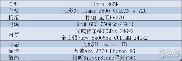 紧追新架构，INTEL Ultra 200S+Z890装机分享_新浪众测