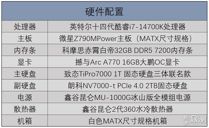 i7-14700K搭配Arc 770，英特尔全家桶装机实测_新浪众测