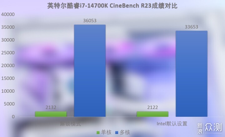 i7-14700K搭配Arc 770，英特尔全家桶装机实测_新浪众测