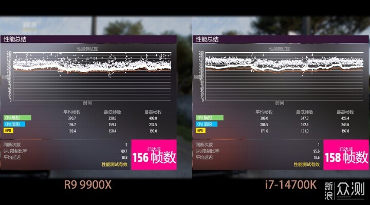 酷睿i7-14700K与锐龙9 9900X性能对比实测_新浪众测