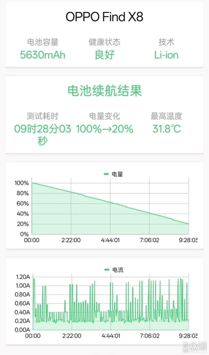 OPPO Find X8：果味儿十足的旗舰标杆_新浪众测