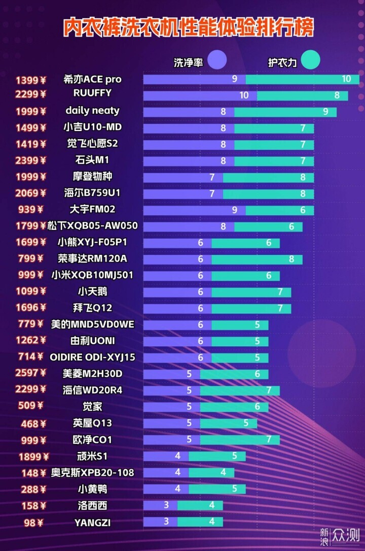 内衣裤洗衣机洗的危害有哪些？提防五大隐患~_新浪众测