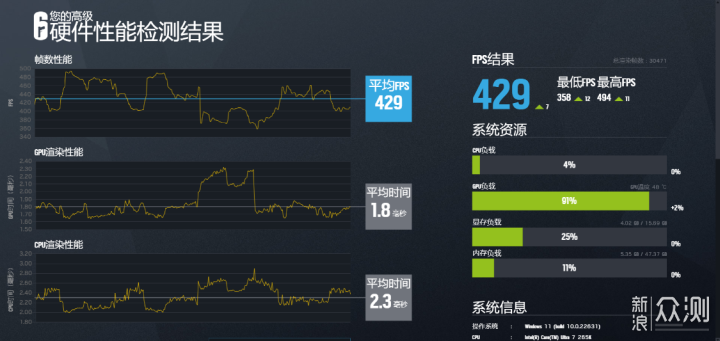 Ultra7+4070TiS+48G D5曲面海景房主机_新浪众测